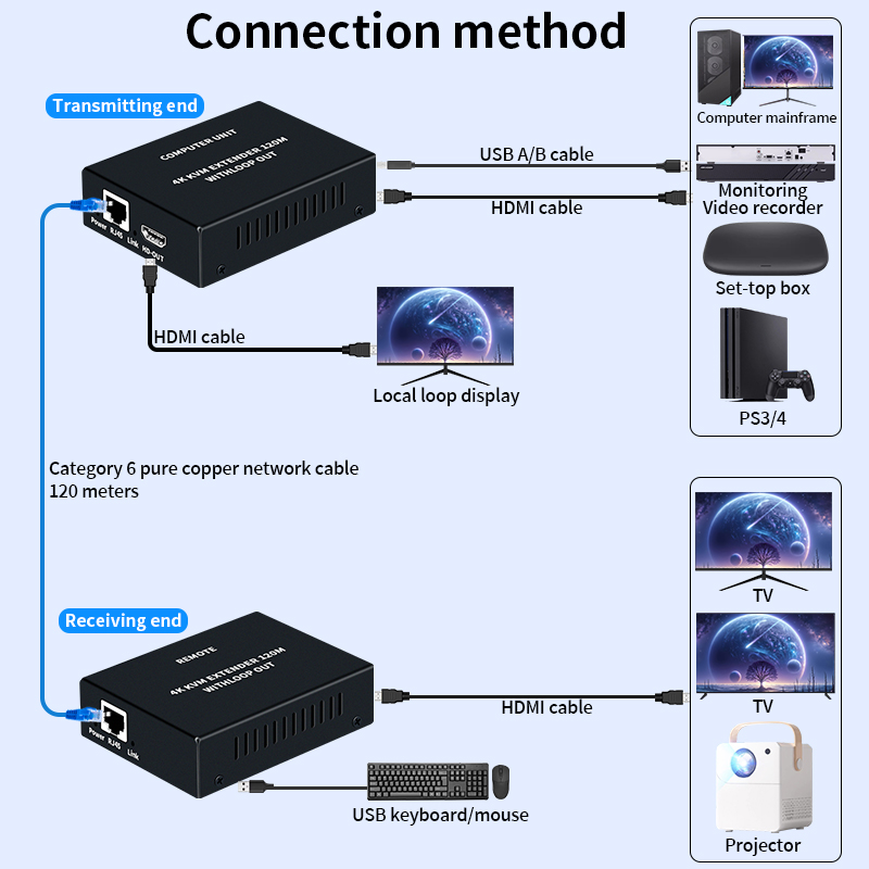 4K HDMI KVM Extender Over RJ45 - Hdmi Cable review and price