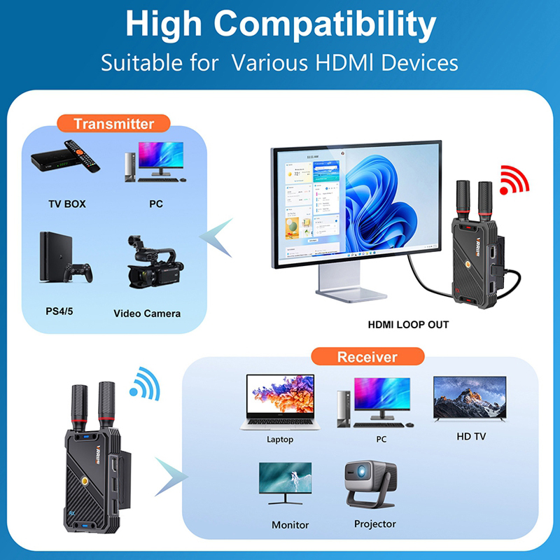 VRRIIS WL082K 400m Wireless HD - Hdmi Cable review and price